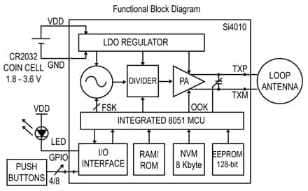 Embedded and enhanced 8051 core